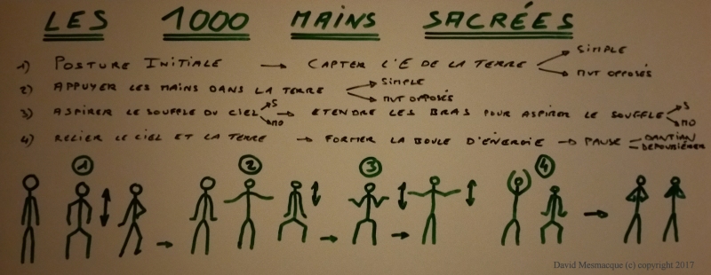 Les mille mains sacr&eacute;es en approche, cr&eacute;ation David Mesmacque